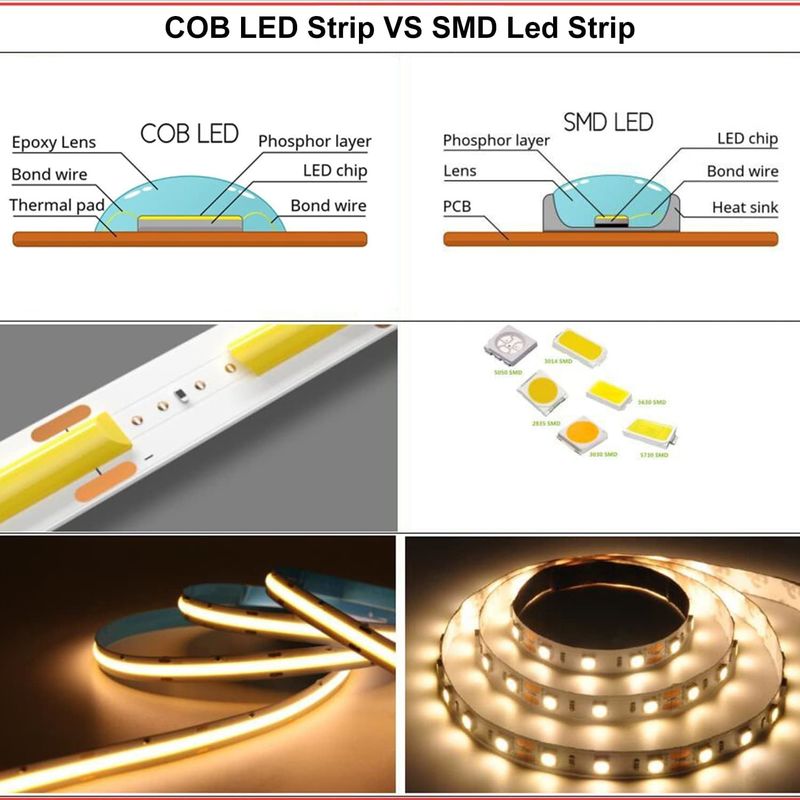 COB LED Strip Lights CCT (2700K-6500K Tunable) 2M 560LEDs/m CRI90 Led Tape Light Kit com caixa de pacote led strip para casa