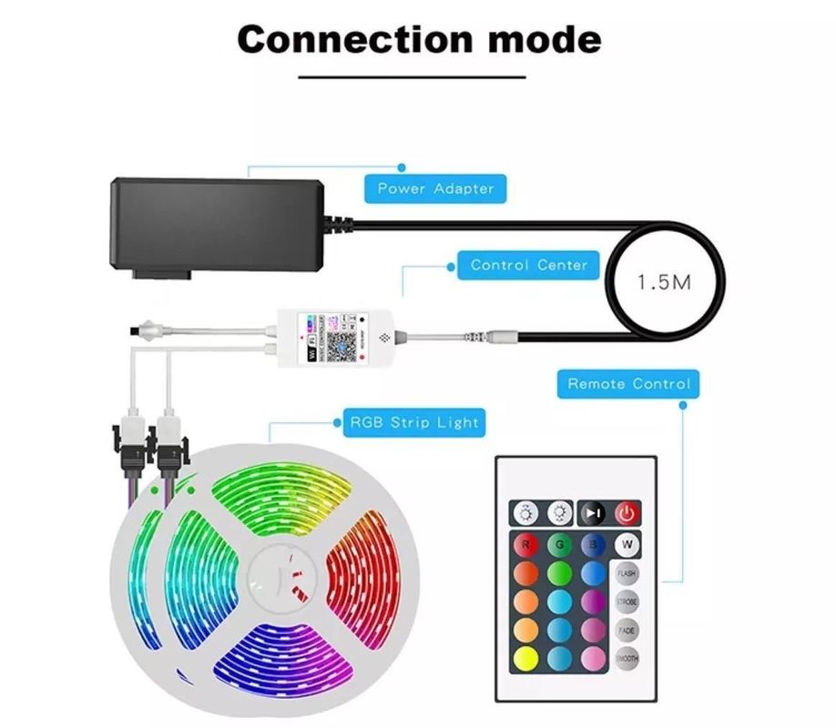 12V 5V 2835 5050 RGB WIFI Tuya Smart LED Light Strips Sincronização de música para decoração de casa inteligente