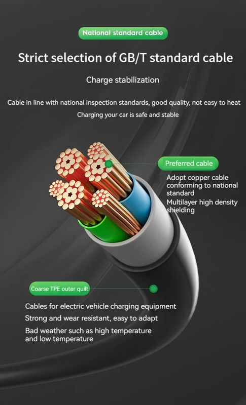Carregamento Carregador de veículos elétricos com tamanho de pacote único de 45X28X18 Cm e padrão de interface NACS